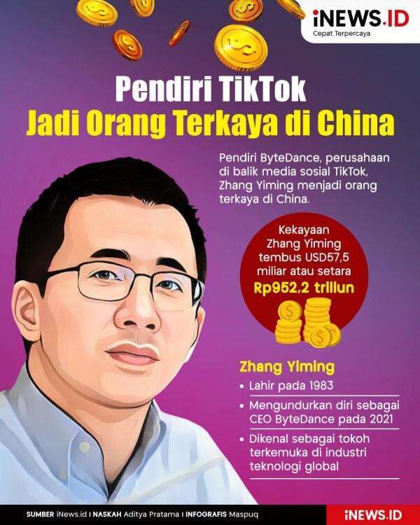 Infografis Pendiri TikTok Jadi Orang Terkaya di China Infografis Pendiri TikTok Jadi Orang Terkaya di China