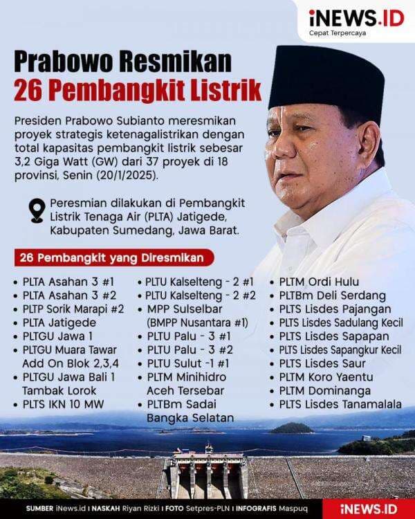 Infografis Presiden Prabowo Resmikan 26 Pembangkit Listrik Infografis Presiden Prabowo Resmikan 26 Pembangkit Listrik