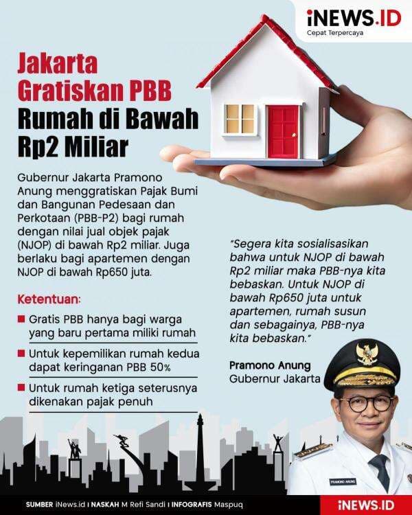 Infografis Pramono Gratiskan PBB Rumah di Bawah Rp2 Miliar Infografis Pramono Gratiskan PBB Rumah di Bawah Rp2 Miliar