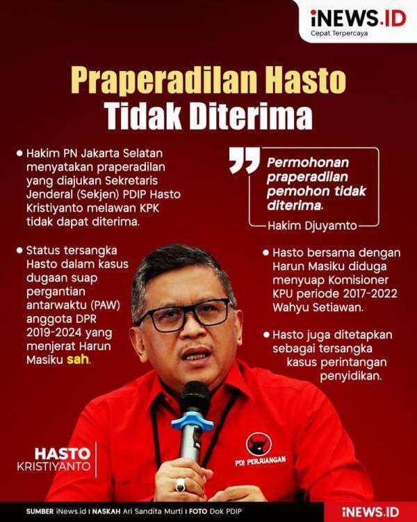 Infografis Praperadilan Hasto Tidak Diterima, Status Tersangka KPK Sah Infografis Praperadilan Hasto Tidak Diterima, Status Tersangka KPK Sah