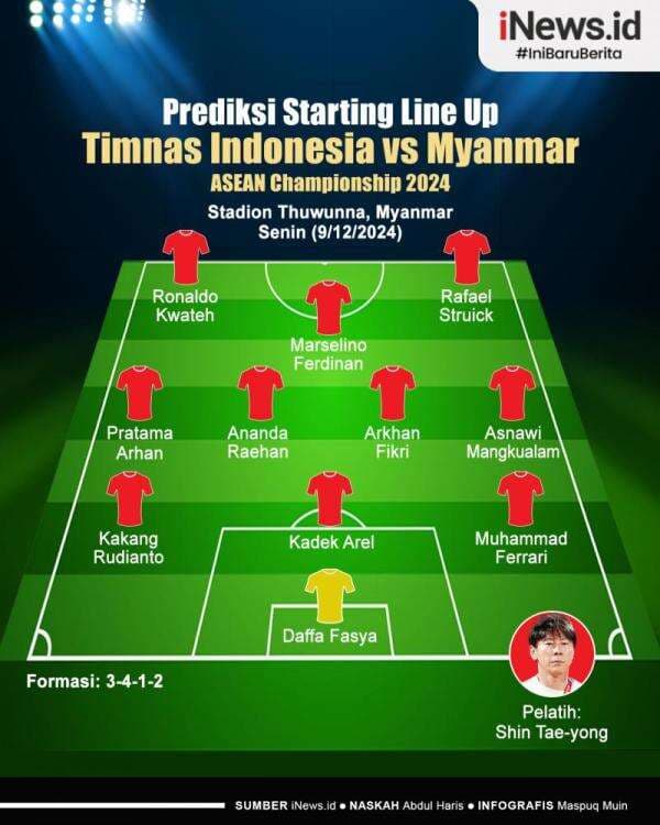 Infografis Prediksi Starting Line Up Timnas Indonesia vs Myanmar di Piala AFF 2024 Infografis Prediksi Starting Line Up Timnas Indonesia vs Myanmar di Piala AFF 2024