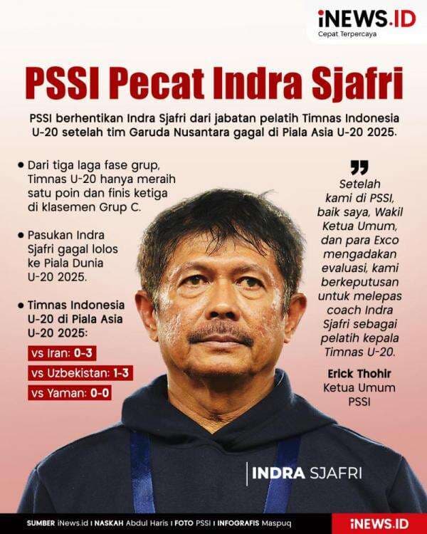 Infografis PSSI Resmi Pecat Indra Sjafri Infografis PSSI Resmi Pecat Indra Sjafri