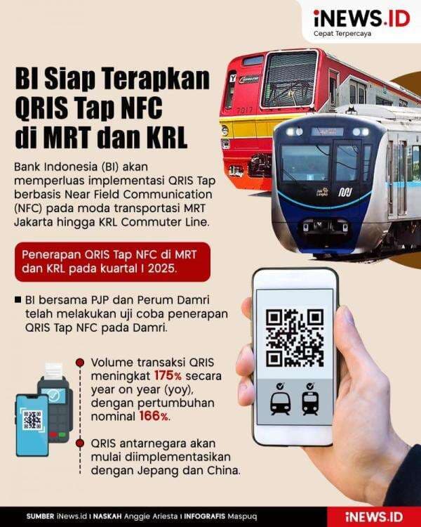 Infografis BI Siap Terapkan QRIS Tap NFC di MRT dan KRL Infografis BI Siap Terapkan QRIS Tap NFC di MRT dan KRL