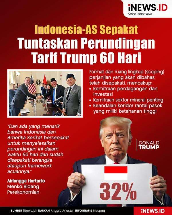 Infografis RI-AS Sepakat Tuntaskan Perundingan Tarif Trump dalam 60 Hari Infografis RI-AS Sepakat Tuntaskan Perundingan Tarif Trump dalam 60 Hari