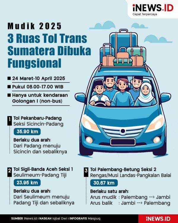 Infografis 3 Ruas Tol Trans Sumatera Dibuka Fungsional untuk Mudik 2025 Infografis 3 Ruas Tol Trans Sumatera Dibuka Fungsional untuk Mudik 2025