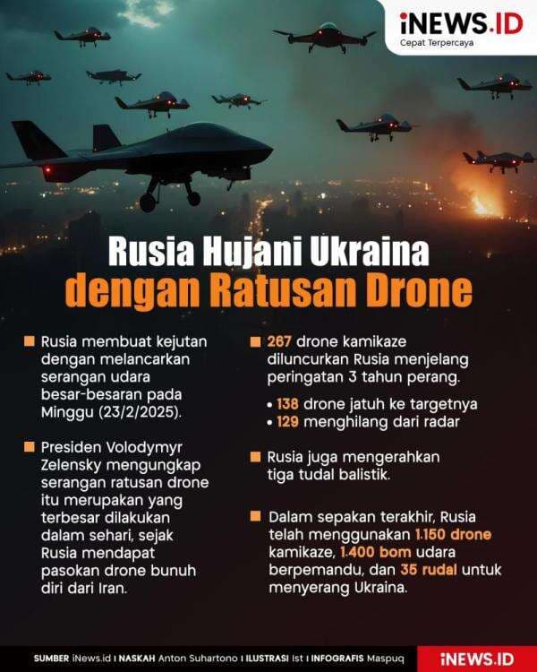 Infografis Rusia Hujani Ukraina dengan Ratusan Drone Infografis Rusia Hujani Ukraina dengan Ratusan Drone