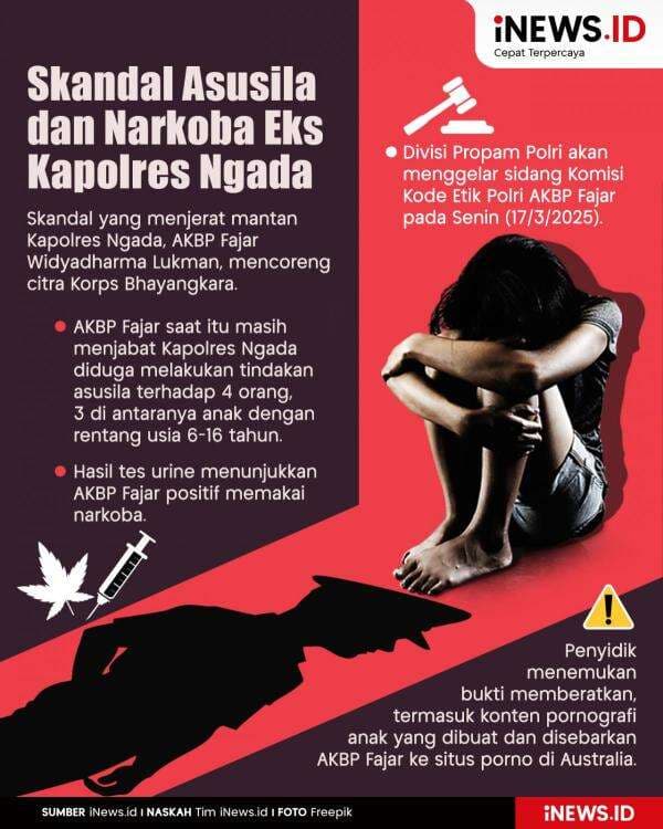 Infografis Skandal Asusila dan Narkoba Eks Kapolres Ngada Infografis Skandal Asusila dan Narkoba Eks Kapolres Ngada