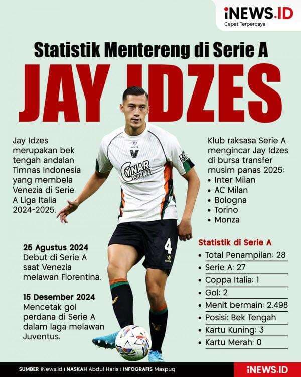 Infografis Statistik Mentereng Jay Idzes di Serie A Infografis Statistik Mentereng Jay Idzes di Serie A
