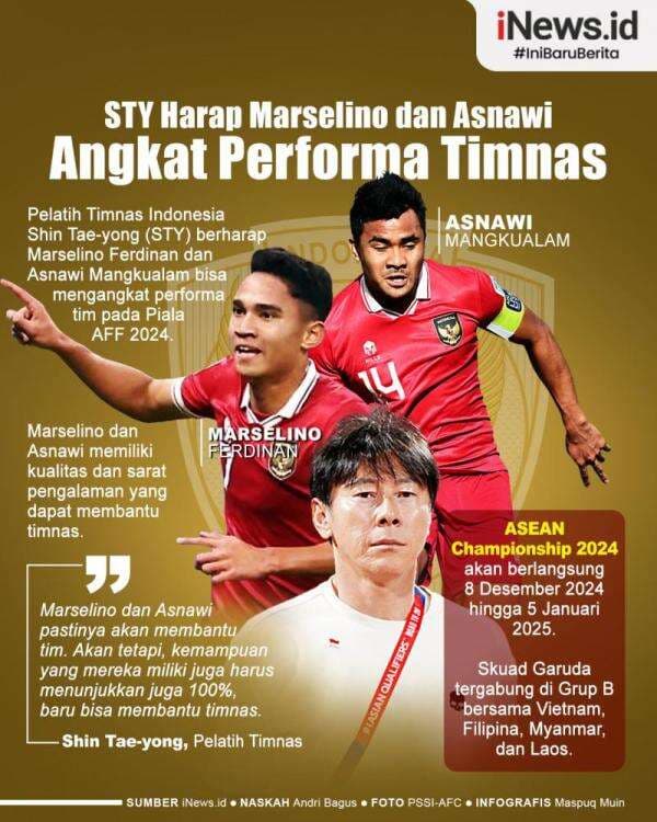Infografis STY Harap Marselino dan Asnawi Angkat Performa Timnas di Piala AFF Infografis STY Harap Marselino dan Asnawi Angkat Performa Timnas di Piala AFF