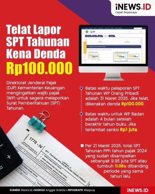 Infografis Telat Lapor SPT Tahunan Bisa Kena Denda Rp100.000! Infografis Telat Lapor SPT Tahunan Bisa Kena Denda Rp100.000!