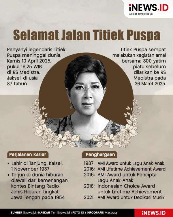 Infografis Titiek Puspa Meninggal Dunia Infografis Titiek Puspa Meninggal Dunia