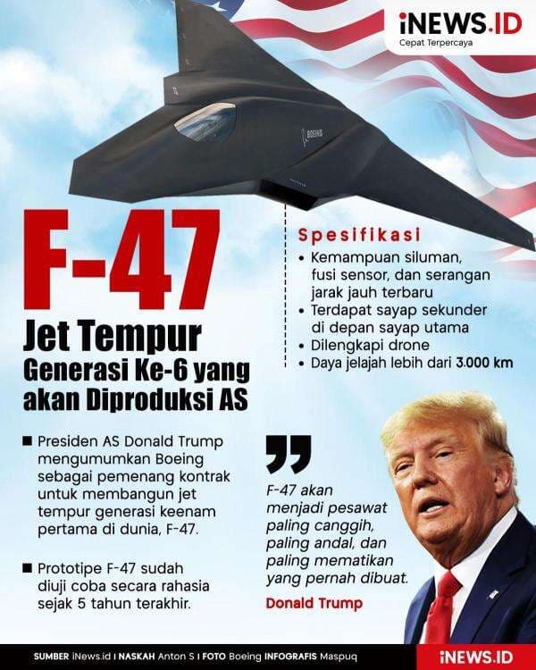 Infografis Trump Perkenalkan Jet Tempur Generasi Ke-6 F-47 Infografis Trump Perkenalkan Jet Tempur Generasi Ke-6 F-47
