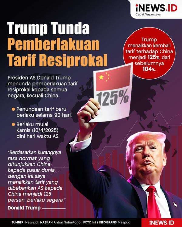 Infografis Trump Tunda Pemberlakuan Tarif Resiprokal Infografis Trump Tunda Pemberlakuan Tarif Resiprokal