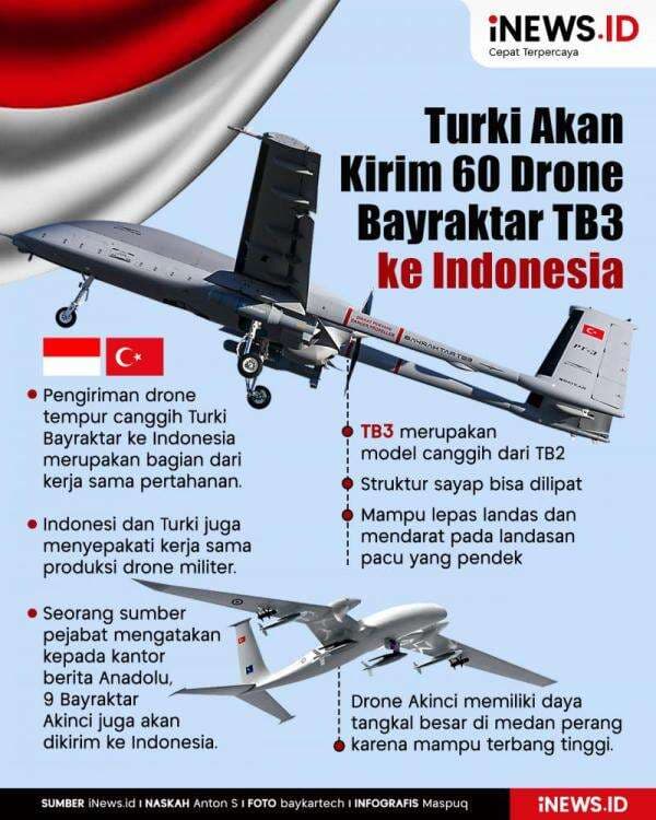 Infografis Turki Akan Kirim 60 Drone Tempur Bayraktar TB3 ke Indonesia Infografis Turki Akan Kirim 60 Drone Tempur Bayraktar TB3 ke Indonesia
