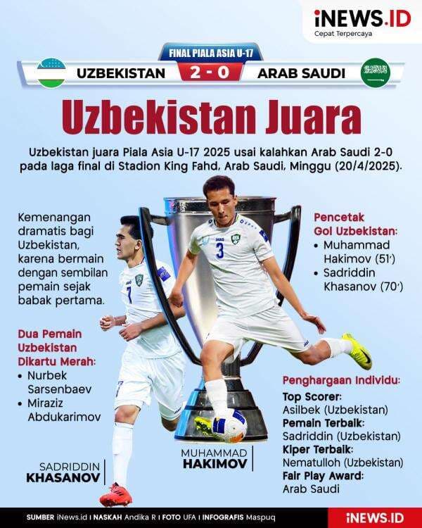Infografis Uzbekistan Juara Piala Asia U-17 2025 Infografis Uzbekistan Juara Piala Asia U-17 2025
