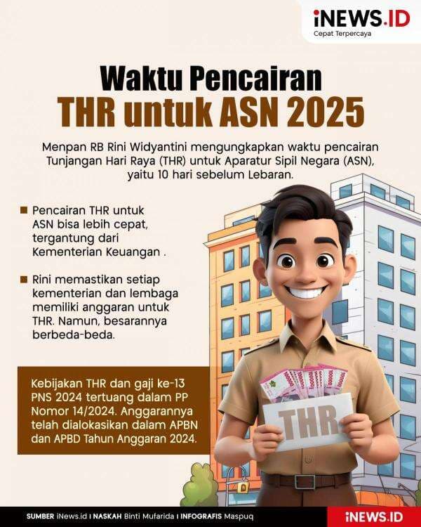 Infografis Waktu Pencairan THR untuk ASN 2025 Infografis Waktu Pencairan THR untuk ASN 2025