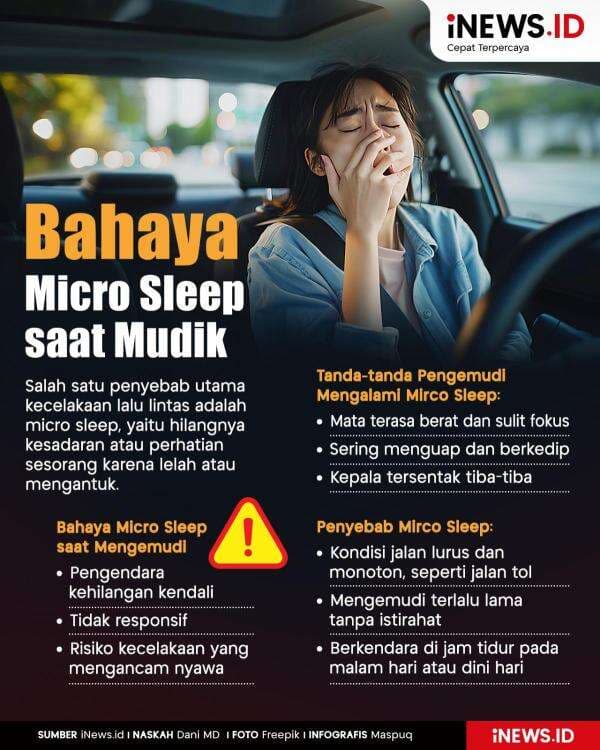 Infografis Waspada Bahaya Micro Sleep saat Mudik Lebaran Infografis Waspada Bahaya Micro Sleep saat Mudik Lebaran