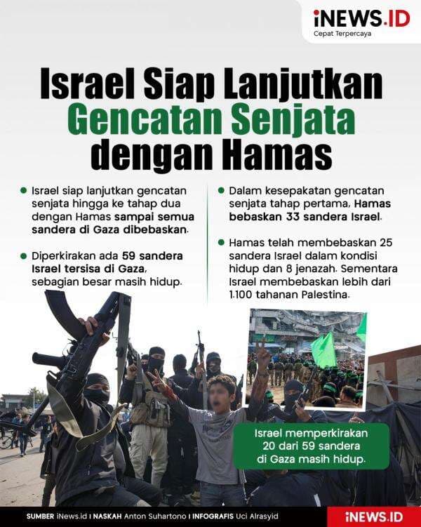 Infografis Israel Siap Lanjutkan Gencatan Senjata dengan Hamas Infografis Israel Siap Lanjutkan Gencatan Senjata dengan Hamas