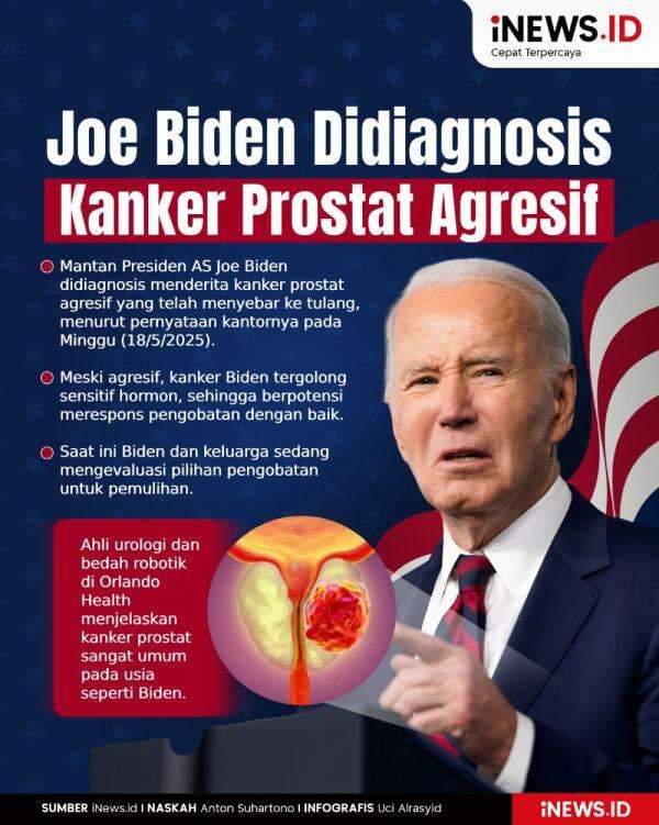 Infografis Joe Biden Didiagnosis Kanker Prostat Agresif Infografis Joe Biden Didiagnosis Kanker Prostat Agresif