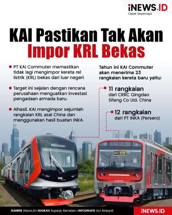 Infografis KAI Commuter Pastikan Tak Akan Impor KRL Bekas Infografis KAI Commuter Pastikan Tak Akan Impor KRL Bekas