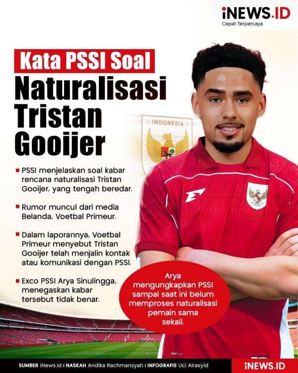 Infografis Kata PSSI Soal Naturalisasi Tristan Gooijer Infografis Kata PSSI Soal Naturalisasi Tristan Gooijer