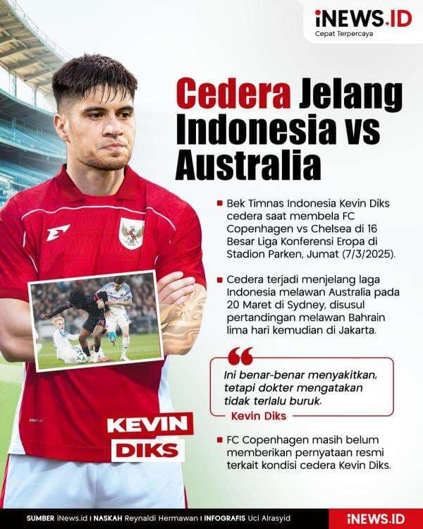 Infografis Kevin Diks Cedera Jelang Laga Indonesia vs Australia Infografis Kevin Diks Cedera Jelang Laga Indonesia vs Australia