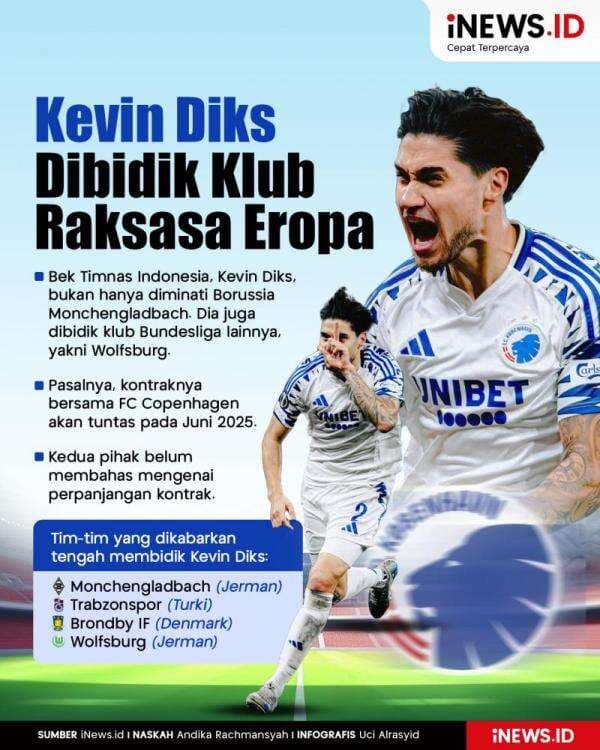 Infografis Kevin Diks Dibidik Klub Raksasa Eropa Infografis Kevin Diks Dibidik Klub Raksasa Eropa