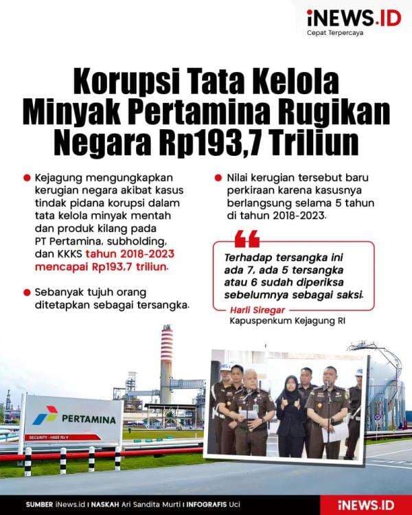Infografis Korupsi Tata Kelola Minyak Pertamina Rugikan Negara hingga Rp193,7 Triliun Infografis Korupsi Tata Kelola Minyak Pertamina Rugikan Negara hingga Rp193,7 Triliun