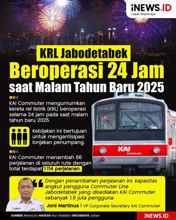 Infografis KRL Jabodetabek Beroperasi 24 Jam saat Malam Tahun Baru 2025 Infografis KRL Jabodetabek Beroperasi 24 Jam saat Malam Tahun Baru 2025