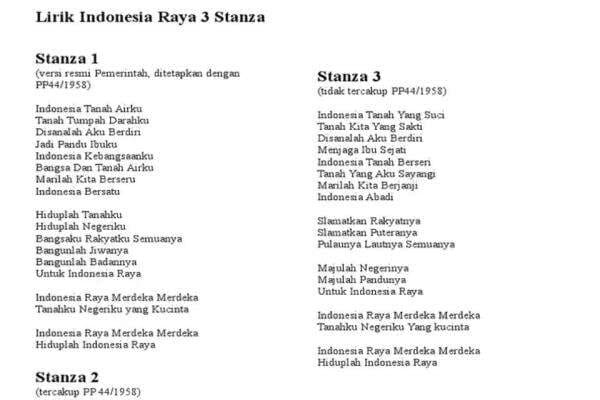 Lirik Lagu Indonesia Raya 3 Stanza, Simbol Semangat Persatuan Bangsa Lirik Lagu Indonesia Raya 3 Stanza, Simbol Semangat Persatuan Bangsa