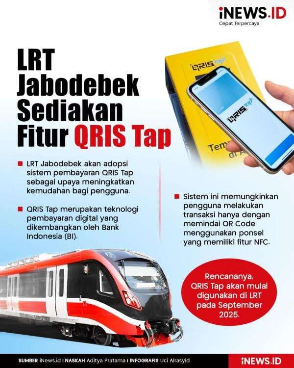 Infografis LRT Jabodebek Sediakan Fitur QRIS Tap Mulai September 2025 Infografis LRT Jabodebek Sediakan Fitur QRIS Tap Mulai September 2025