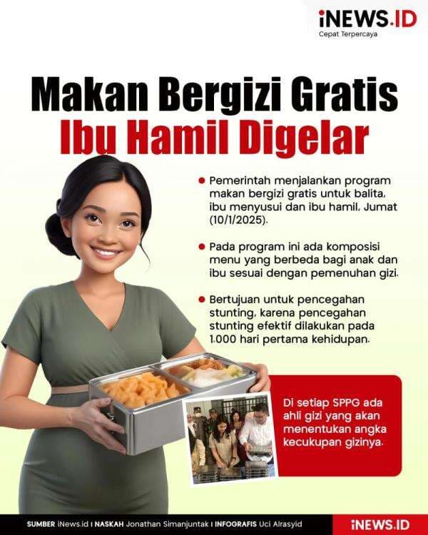 Infografis Makan Bergizi Gratis untuk Balita dan Ibu Hamil Mulai Digelar Infografis Makan Bergizi Gratis untuk Balita dan Ibu Hamil Mulai Digelar