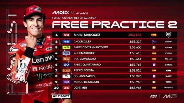 Hasil FP2 MotoGP Ceko 2025: Marc Marquez Tercepat Lagi, Pertajam Catatan Waktu Hasil FP2 MotoGP Ceko 2025: Marc Marquez Tercepat Lagi, Pertajam Catatan Waktu