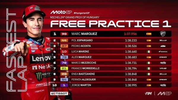 Hasil FP1 MotoGP Hungaria 2025: Marc Marquez Tercepat di Balaton Park Hasil FP1 MotoGP Hungaria 2025: Marc Marquez Tercepat di Balaton Park