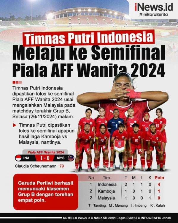 Infografis Timnas Putri Indonesia Melaju ke Semifinal Piala AFF Wanita 2024 Infografis Timnas Putri Indonesia Melaju ke Semifinal Piala AFF Wanita 2024