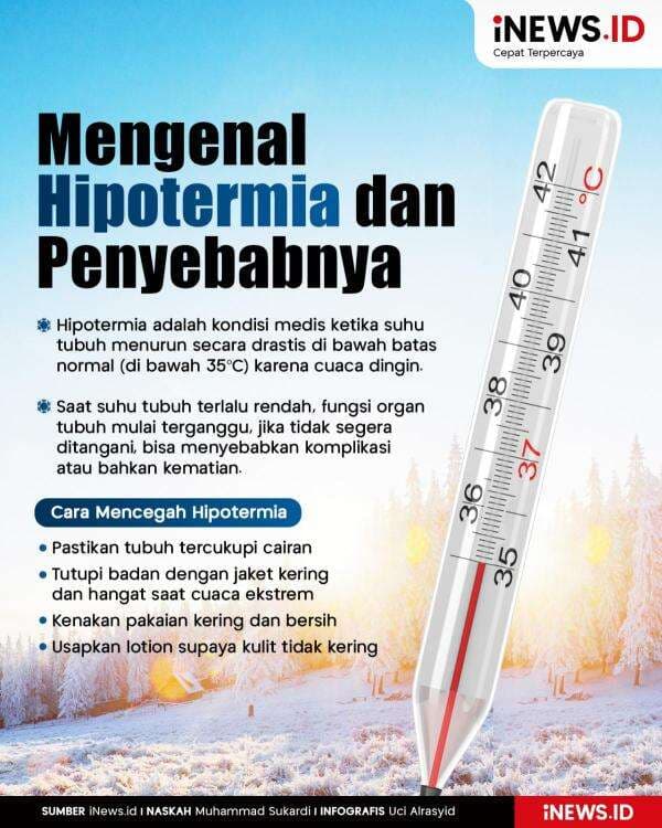 Infografis Mengenal Apa itu Hipotermia dan Penyebabnya Infografis Mengenal Apa itu Hipotermia dan Penyebabnya