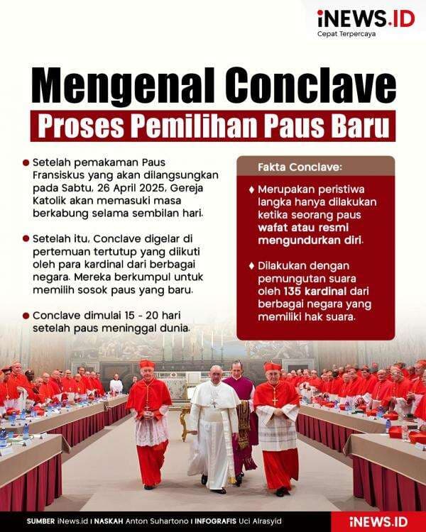 Infografis Mengenal Conclave, Proses Pemilihan Paus yang Baru Infografis Mengenal Conclave, Proses Pemilihan Paus yang Baru