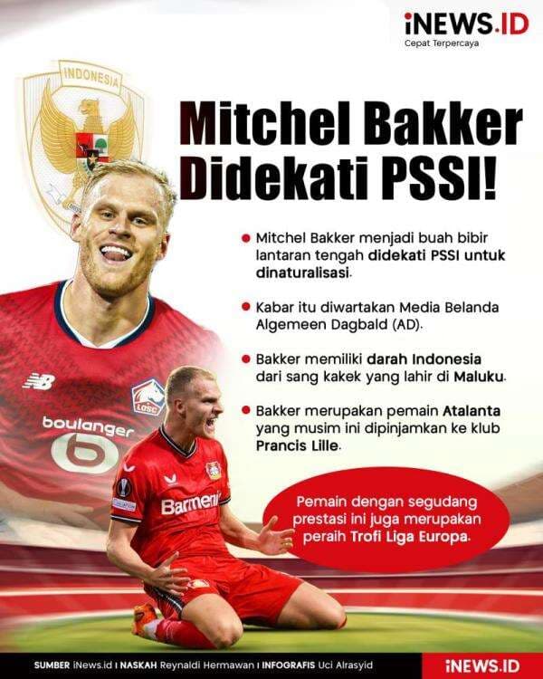 Infografis Mitchel Bakker Didekati PSSI! Infografis Mitchel Bakker Didekati PSSI!