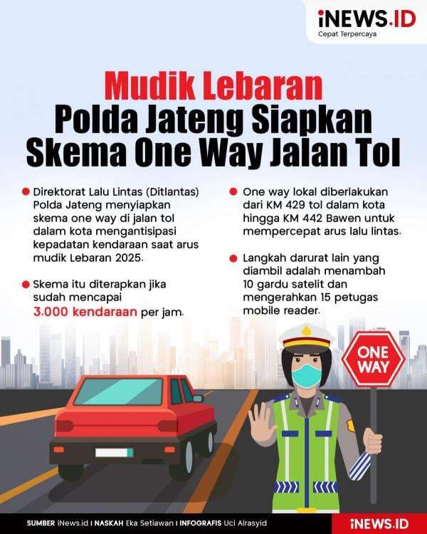Infografis Mudik Lebaran, Polda Jateng Siapkan Skema One Way Jalan Tol Infografis Mudik Lebaran, Polda Jateng Siapkan Skema One Way Jalan Tol