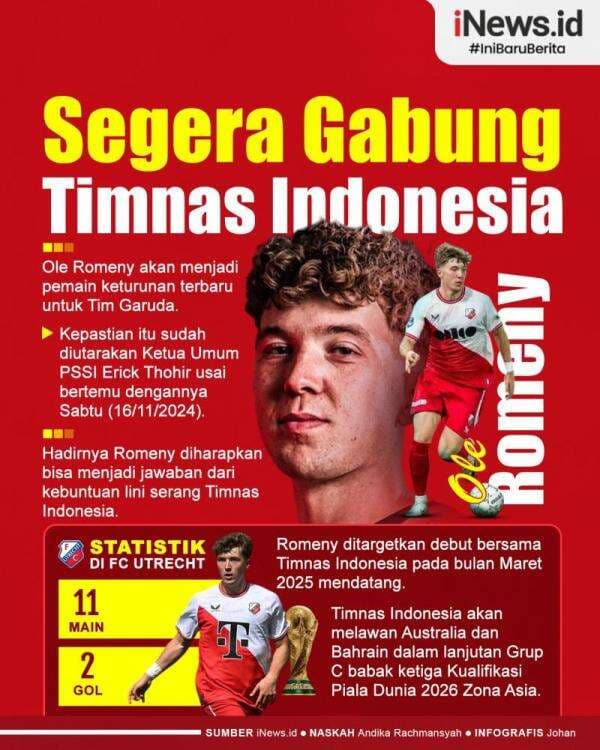 Infografis Ole Romeny Segera Gabung Timnas Indonesia Infografis Ole Romeny Segera Gabung Timnas Indonesia