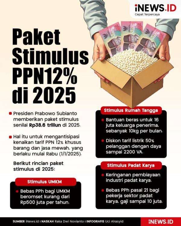Infografis Paket Stimulus Rp38,6 Triliun di 2025 Infografis Paket Stimulus Rp38,6 Triliun di 2025