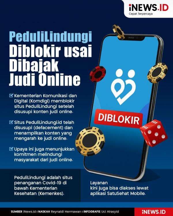 Infografis PeduliLindungi Diblokir usai Dibajak Konten Judi Online Infografis PeduliLindungi Diblokir usai Dibajak Konten Judi Online
