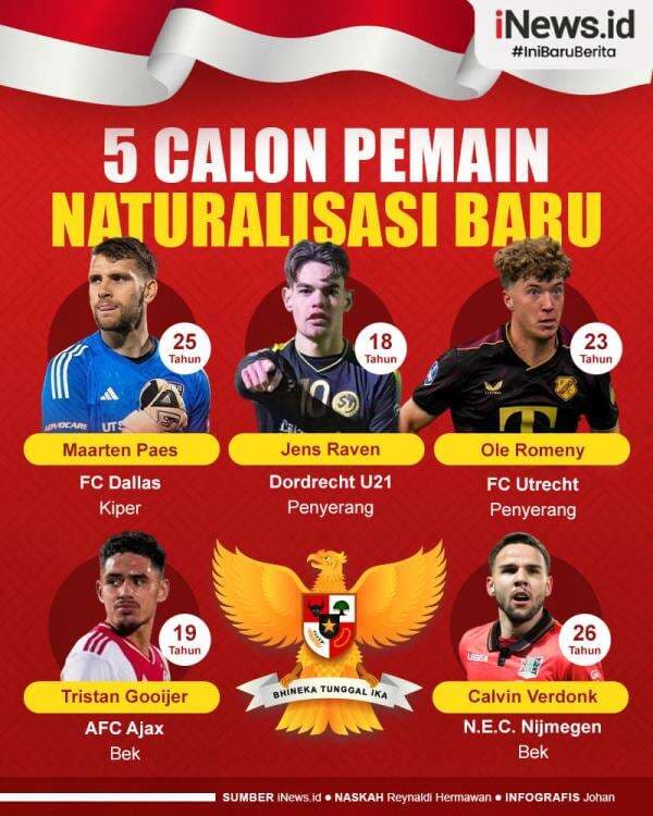 Infografis Daftar 5 Calon Pemain Naturalisasi Baru Timnas Indonesia Infografis Daftar 5 Calon Pemain Naturalisasi Baru Timnas Indonesia