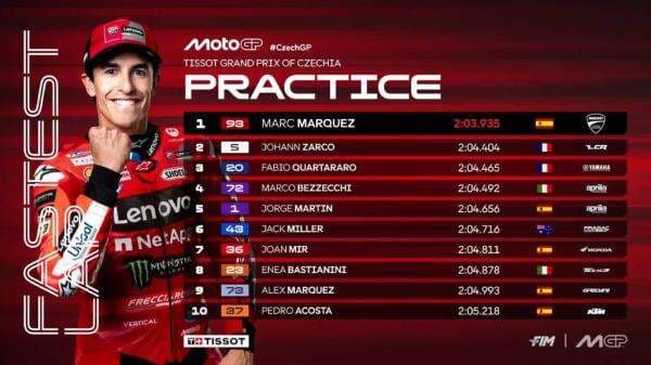Hasil Practice MotoGP Ceko 2025: Marc Marquez Tercepat, Strategi Ban Jadi Kunci Sukses Hasil Practice MotoGP Ceko 2025: Marc Marquez Tercepat, Strategi Ban Jadi Kunci Sukses