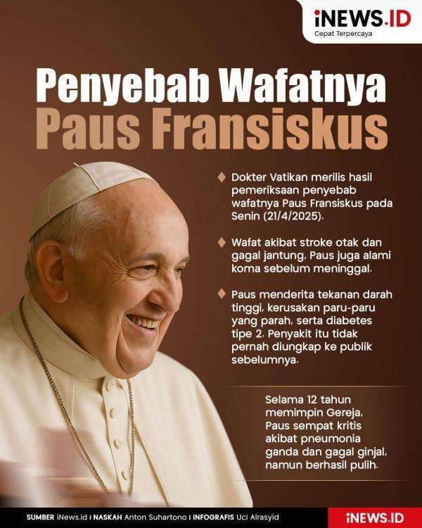 Infografis Penyebab Wafatnya Paus Fransiskus Menurut Dokter Vatikan Infografis Penyebab Wafatnya Paus Fransiskus Menurut Dokter Vatikan