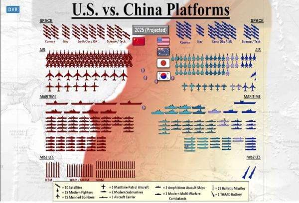 Perbandingan Kekuatan Militer AS vs China 2025, Dua Superpower yang Berseteru Perbandingan Kekuatan Militer AS vs China 2025, Dua Superpower yang Berseteru