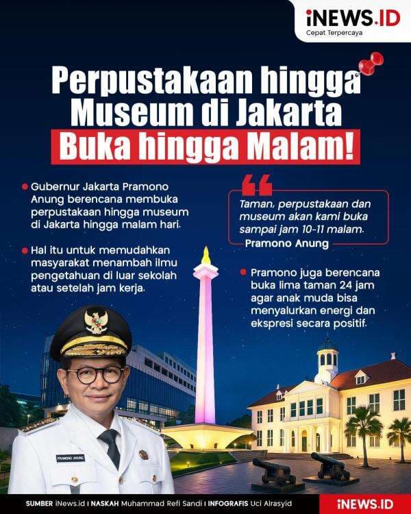 Infografis Perpustakaan hingga Museum di Jakarta bakal Buka hingga Malam Infografis Perpustakaan hingga Museum di Jakarta bakal Buka hingga Malam
