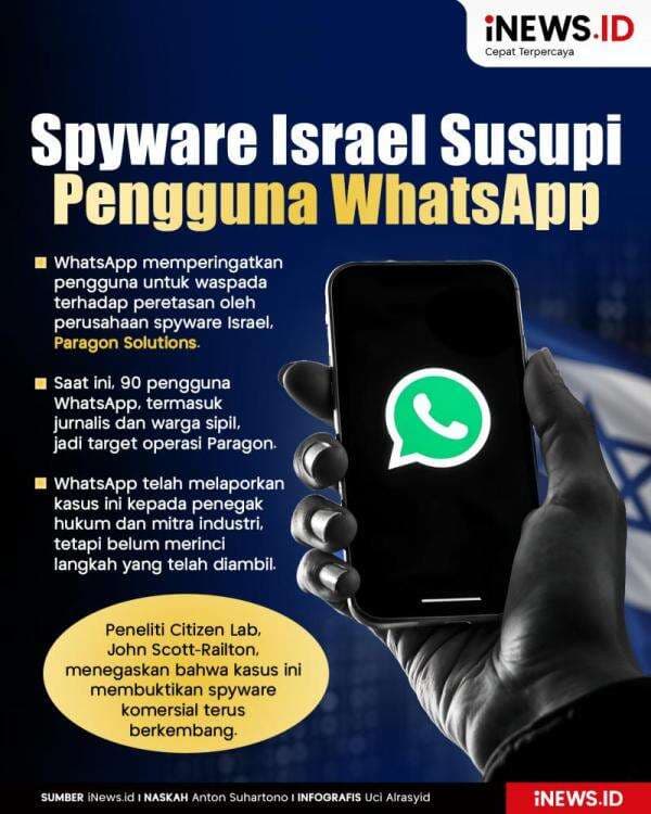 Infografis Perusahaan Spyware Israel Susupi Pengguna WhatsApp Infografis Perusahaan Spyware Israel Susupi Pengguna WhatsApp