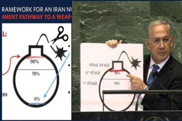 Pezeshkian Sebut Israel Menipu AS agar Percaya Iran Membuat Bom Nuklir Pezeshkian Sebut Israel Menipu AS agar Percaya Iran Membuat Bom Nuklir