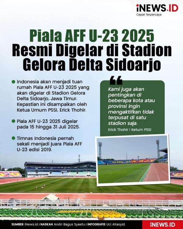 Infografis Piala AFF U-23 2025 Resmi Digelar di Stadion Gelora Delta Sidoarjo Infografis Piala AFF U-23 2025 Resmi Digelar di Stadion Gelora Delta Sidoarjo